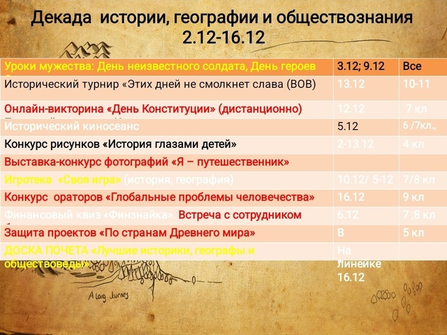 ДЕКАДА ИСТОРИИ И ОБЩЕСТВОЗНАНИЯ, ГЕОГРАФИИ.